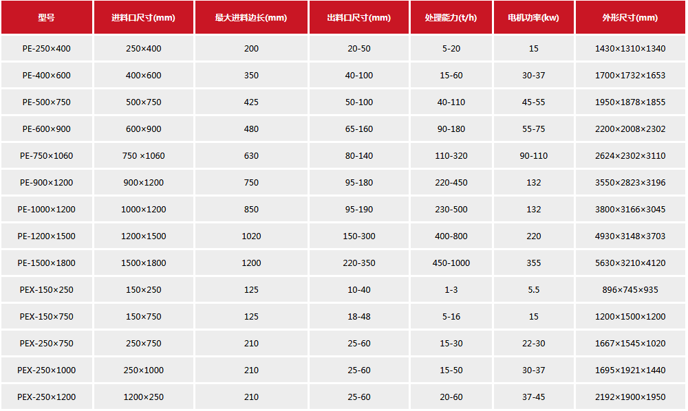 顎式破碎機(jī)參數(shù)